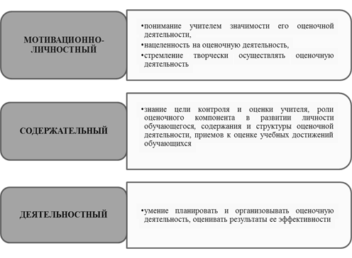 Под образцами для сравнительного исследования понимают объекты представляемые эксперту для