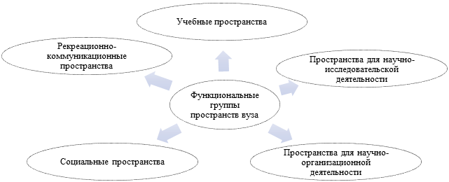 Функциональные изображения 3 типа