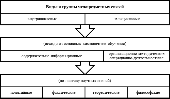 Схема процесса образования связи с расшифровкой входящих обозначений