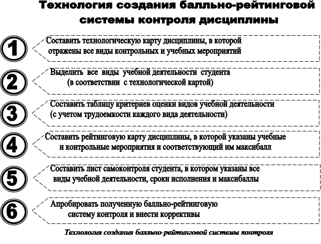 Технологическая карта этап постановки проблемы