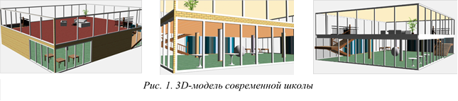 Примеры школьных пространств. Пространственная школьная среда.