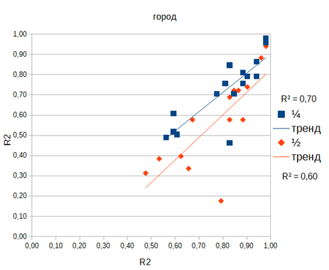 R2 город 2-4.png