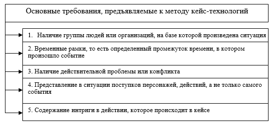 Качества позволяет убедиться что требования заказчика интегрированы в каждую часть проекта