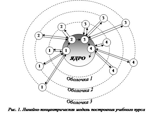 Целостная структура