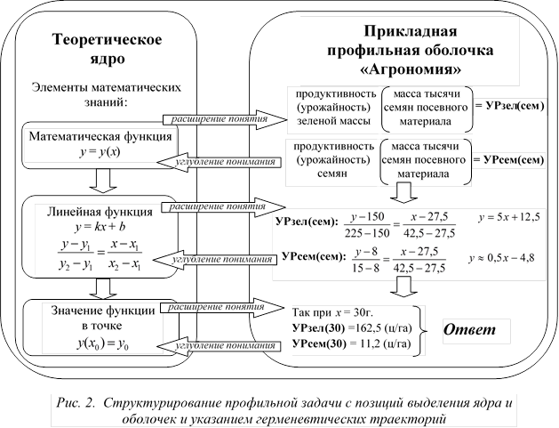 Какие категории упомянуты в параграфе