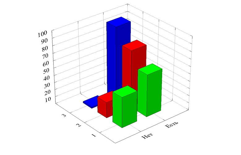 Epigastr_vs_DS
