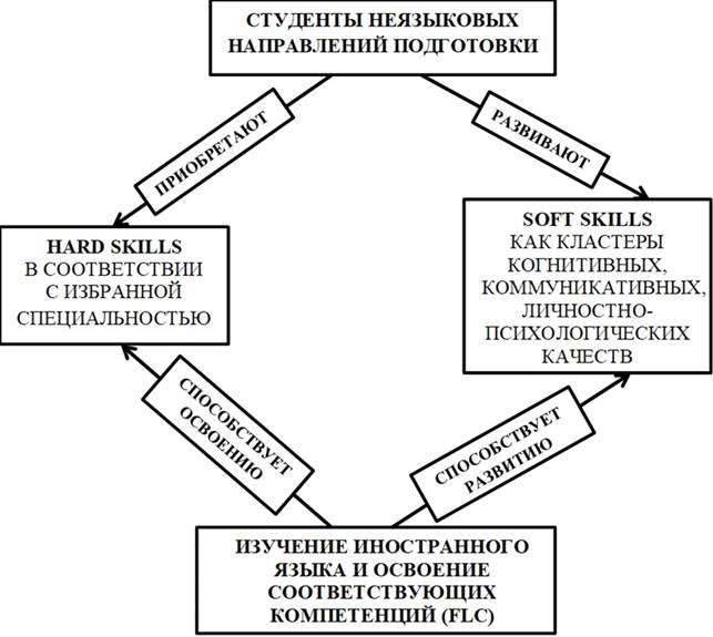 Знаковые системы неязыкового плана