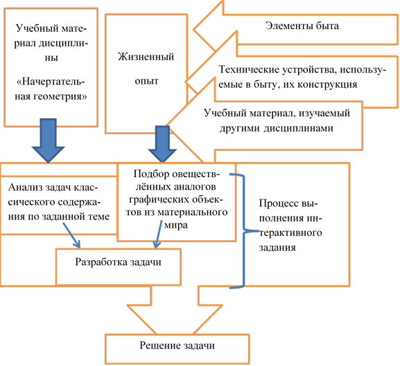 Какие отрасли интересны вам в плане будущей профессиональной деятельности и почему