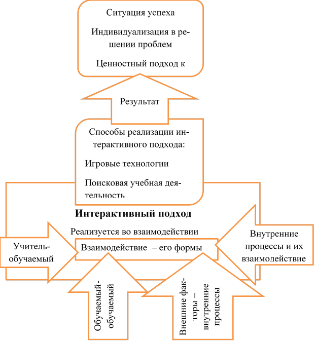 Олькерс ю история и польза метода проектов