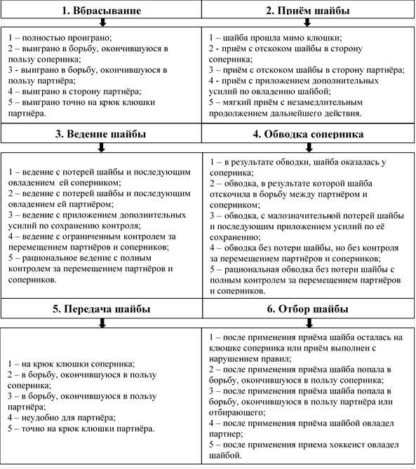 План тренировок юных хоккеистов