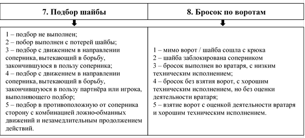 Оценивать эффективность разработанных планов целесообразно