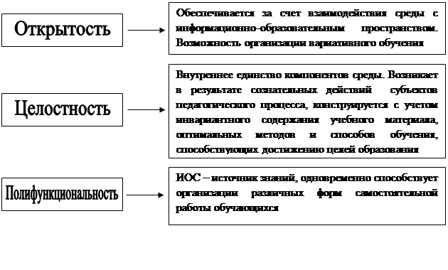 Задачи предметно коммуникативного плана