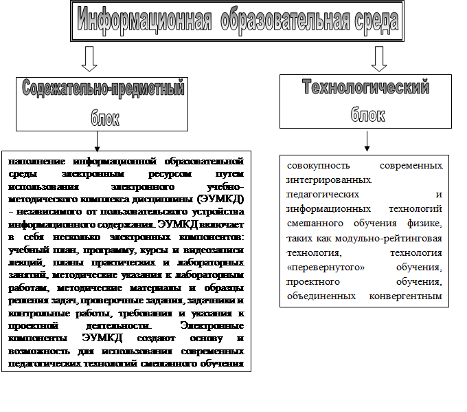 Взаимосвязь науки и образования план егэ