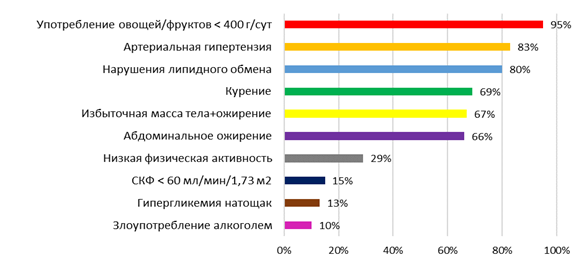 На рисунке продемонстрирована схема зависимости степени благоприятности действия фактора на живые