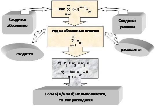 Математическая схема предназначена для