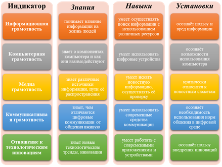 Какой из видов знания в наибольшей степени характеризует каждый из рисунков