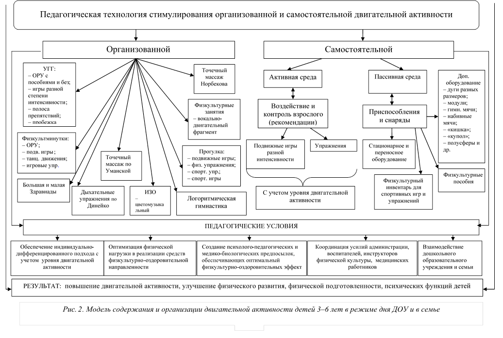 Составьте схему задачи умственного воспитания дошкольников