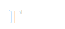 Г