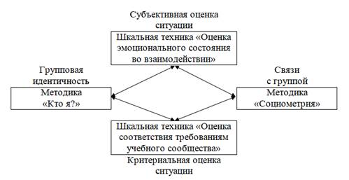 Схему основных условий нормального психического развития