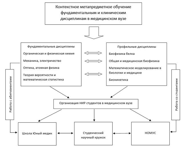 Методическая схема научно исследовательской работы