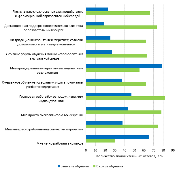 Образец заполнения целевого договора на обучение 2021