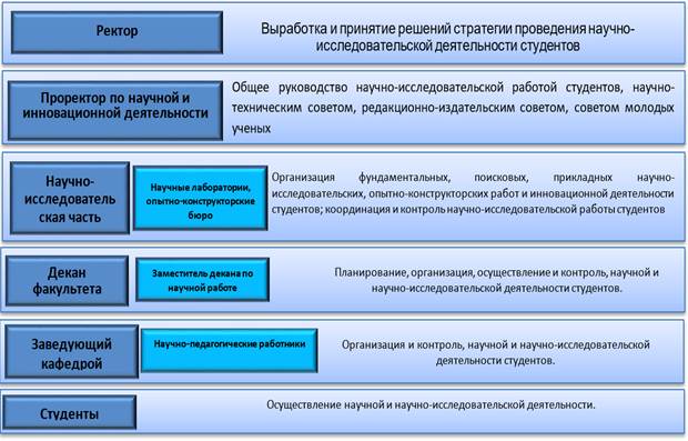 Управление научно исследовательскими проектами