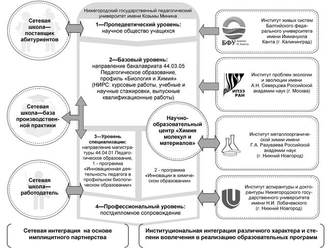 Образовательного учреждения курсовая