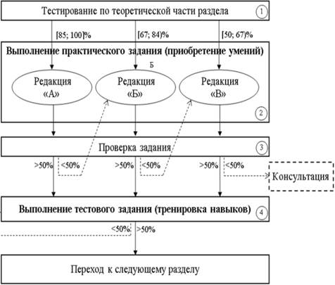 Графические технологии в практической среде индивидуальный проект