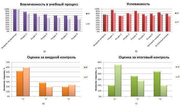 Диаграмма хорошее плохое