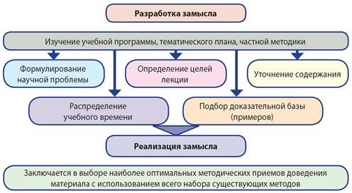 Электронная презентация используемая преподавателем в ходе лекции является ответ на тест