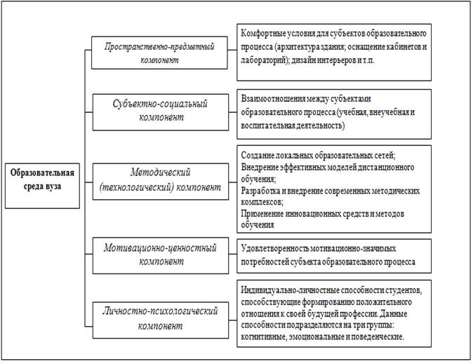 Схема компонент содержания образования позволяет определить