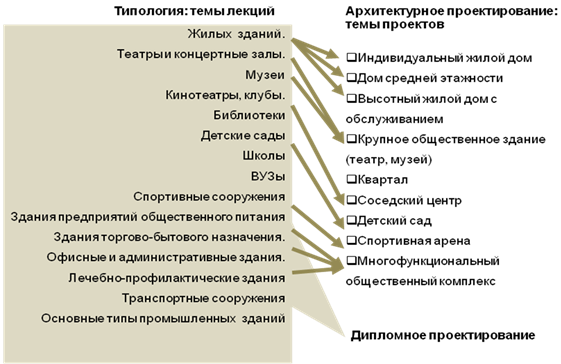 Функции архитектора проекта