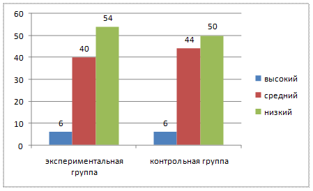 Исследование идеалов учащихся 8 9 классов показало что образец