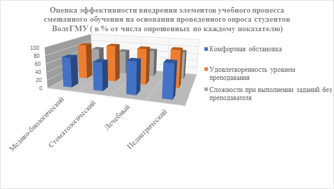 Схема наблюдения за адаптацией и эффективностью учебной деятельности учащихся э м александровской