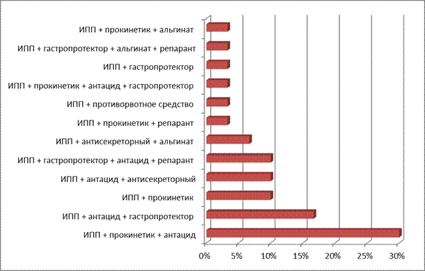 Схема отмены ипп новоселова