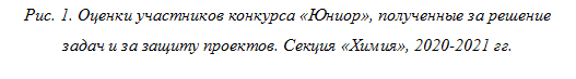 Рис. 1. Оценки участников конкурса «Юниор», полученные за решение задач и за защиту проектов. Секция «Химия», 2020-2021 гг.
