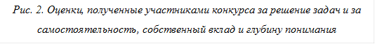 Рис. 2. Оценки, полученные участниками конкурса за решение задач и за самостоятельность, собственный вклад и глубину понимания