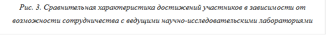 Рис. 3. Сравнительная характеристика достижений участников в зависимости от возможности сотрудничества с ведущими научно-исследовательскими лабораториями