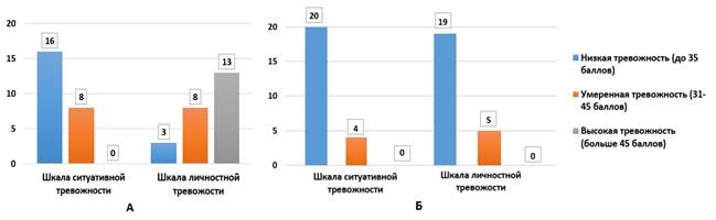 рисунок 2