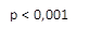p < 0,001