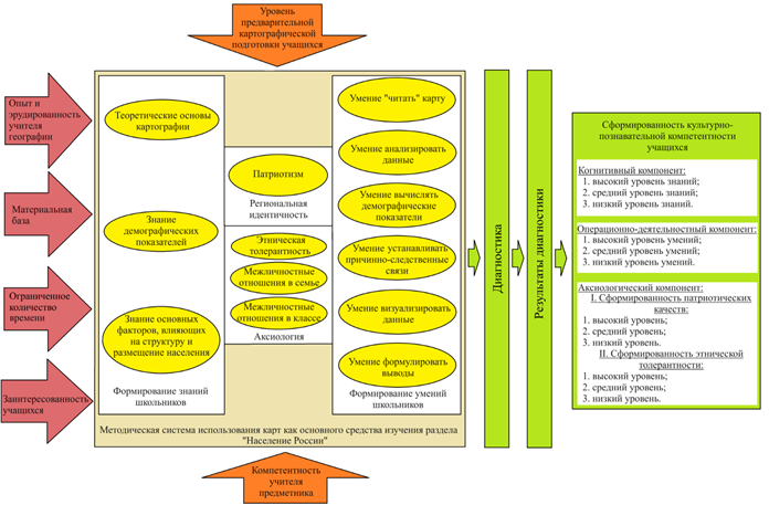 схема модели использования карт на уроках географии переделанная