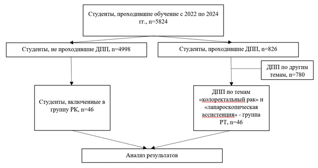 Изображение выглядит как текст, диаграмма, снимок экрана, Шрифт

Содержимое, созданное искусственным интеллектом, может быть неверным.