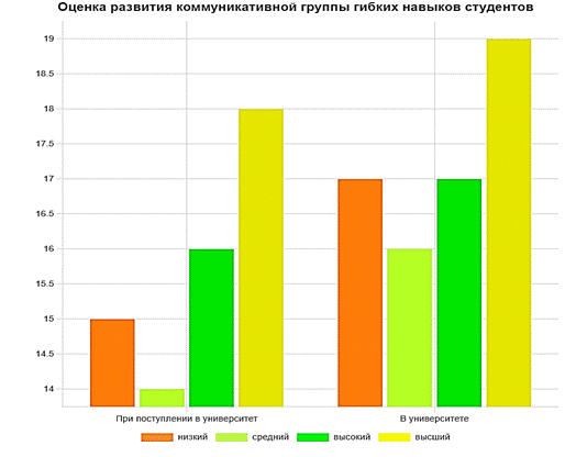 Изображение выглядит как текст, снимок экрана, диаграмма, График  Содержимое, созданное искусственным интеллектом, может быть неверным.