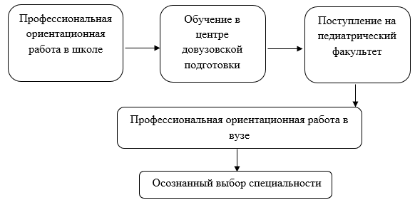 Изображение выглядит как текст, снимок экрана, Шрифт, диаграмма

Содержимое, созданное искусственным интеллектом, может быть неверным.