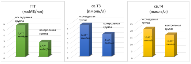Изображение выглядит как текст, диаграмма, снимок экрана

Содержимое, созданное искусственным интеллектом, может быть неверным.