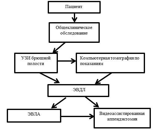 Изображение выглядит как диаграмма, текст, линия, План

Содержимое, созданное искусственным интеллектом, может быть неверным.