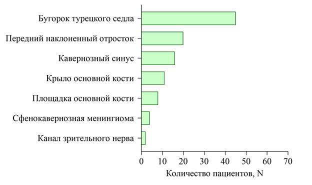 Изображение выглядит как текст, снимок экрана, Шрифт, диаграмма

Содержимое, созданное искусственным интеллектом, может быть неверным.