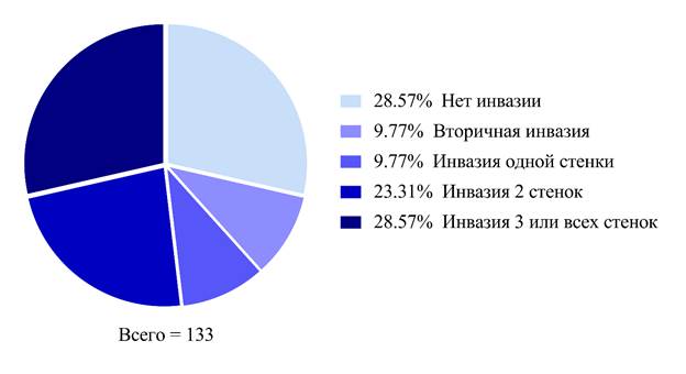 Изображение выглядит как текст, снимок экрана, Шрифт, диаграмма

Содержимое, созданное искусственным интеллектом, может быть неверным.