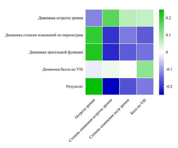 Изображение выглядит как снимок экрана, текст, линия, диаграмма

Содержимое, созданное искусственным интеллектом, может быть неверным.
