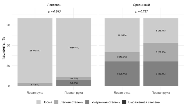 Изображение выглядит как снимок экрана, диаграмма, дизайн

Автоматически созданное описание